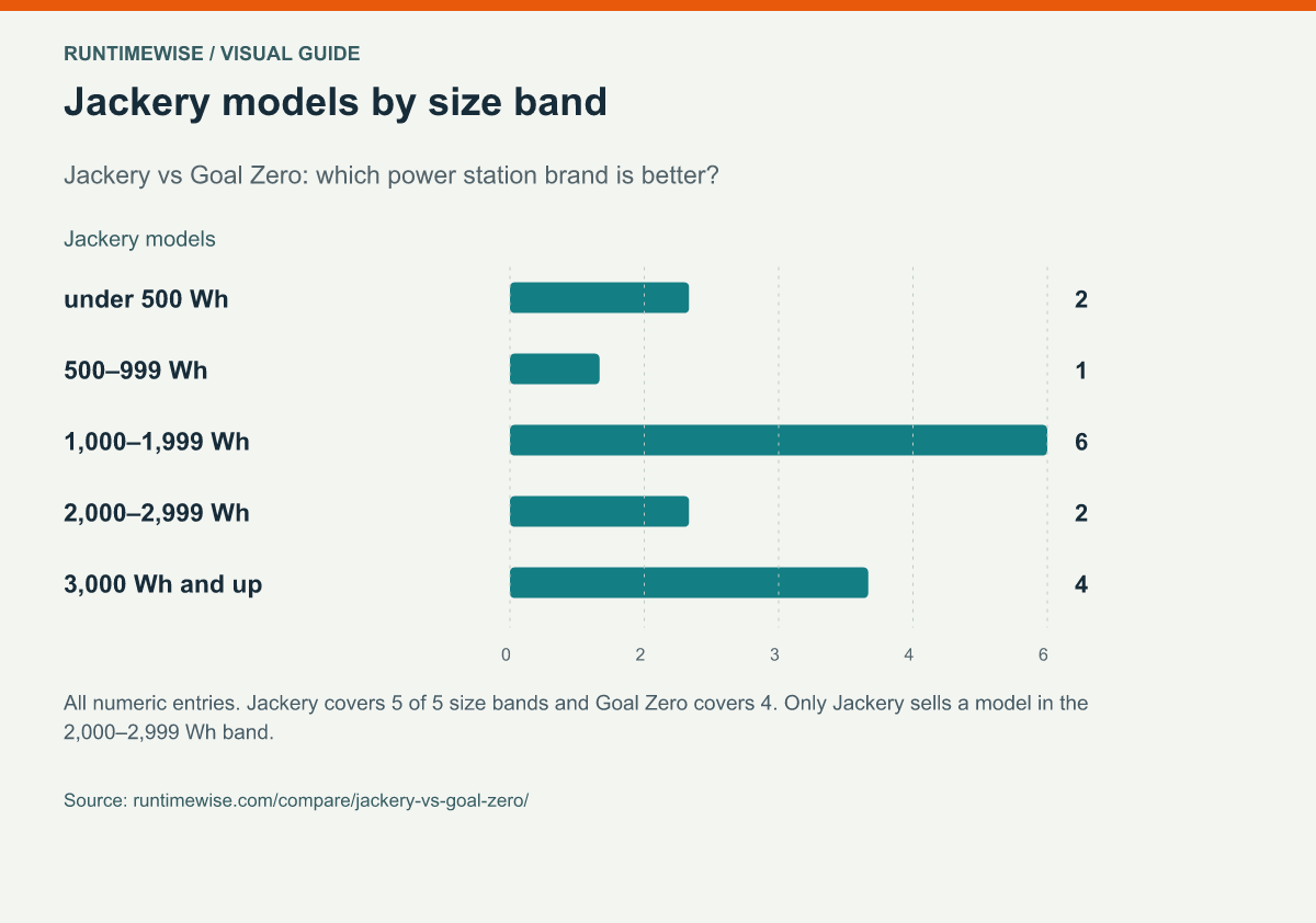 Jackery models by size band